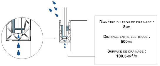 Système de drainage de l'eau du profilé - garde corps terrasse GLASSFIT 1602